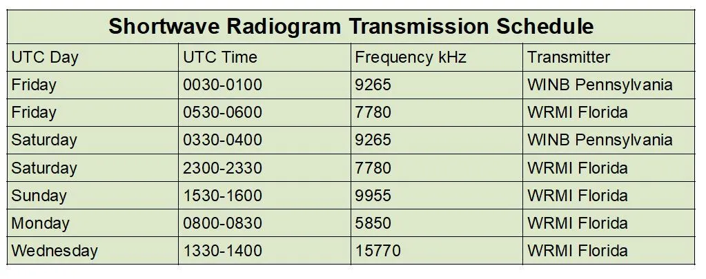 Shortwave Radiogram, 20 December 2024-1 January 2025 (program 382): Our annual Holiday &ldquo;Spectacular&rdquo;