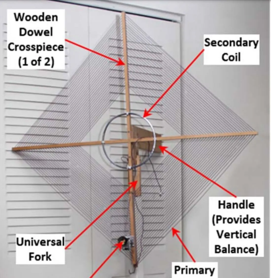 A File Worth Having: Bob’s guide to building an Electrically Small Resonant Loop Antenna for Mediumwave Reception